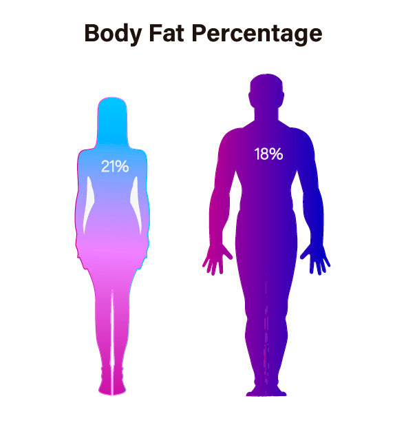 WHAT IS THE IDEAL BODY FAT PERCENTAGE FOR WOMEN AND MEN?