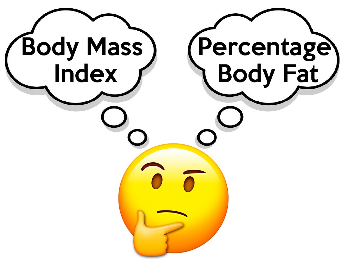 BMI vs % Body fat