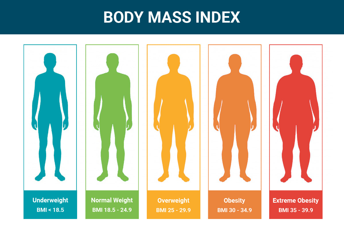 BMI Formula and Table Chart