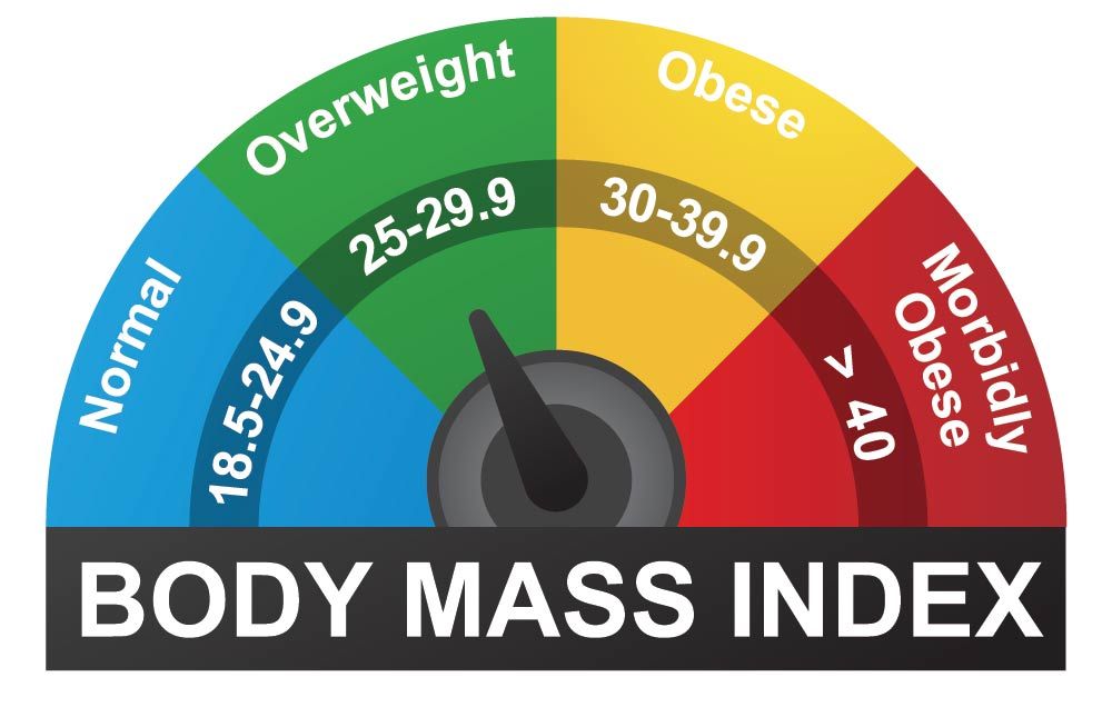 Calculate BMI with BMI Calculator For Men and Women (metric)