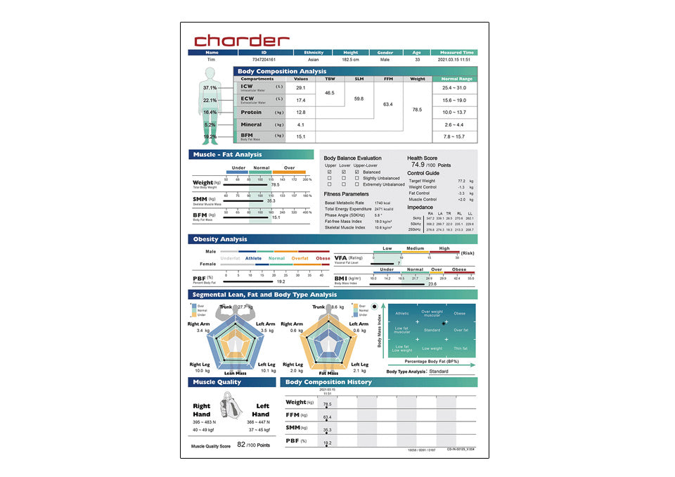 Hojas de Resultados para Charder MA601 y MA801 (3 x 1000) 