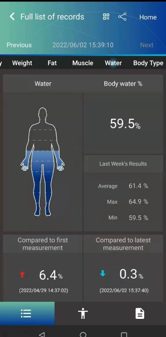 Charder Body Composition Analyzer U310