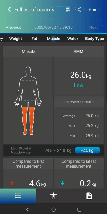 Charder Body Composition Analyzer U310