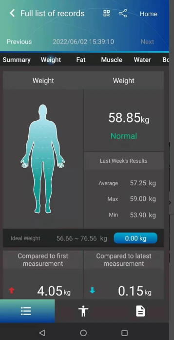 Charder Body Composition Analyzer U310