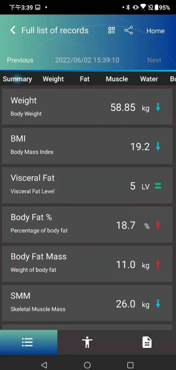 Charder Body Composition Analyzer U310